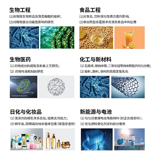 高壓均質(zhì)機的應(yīng)用